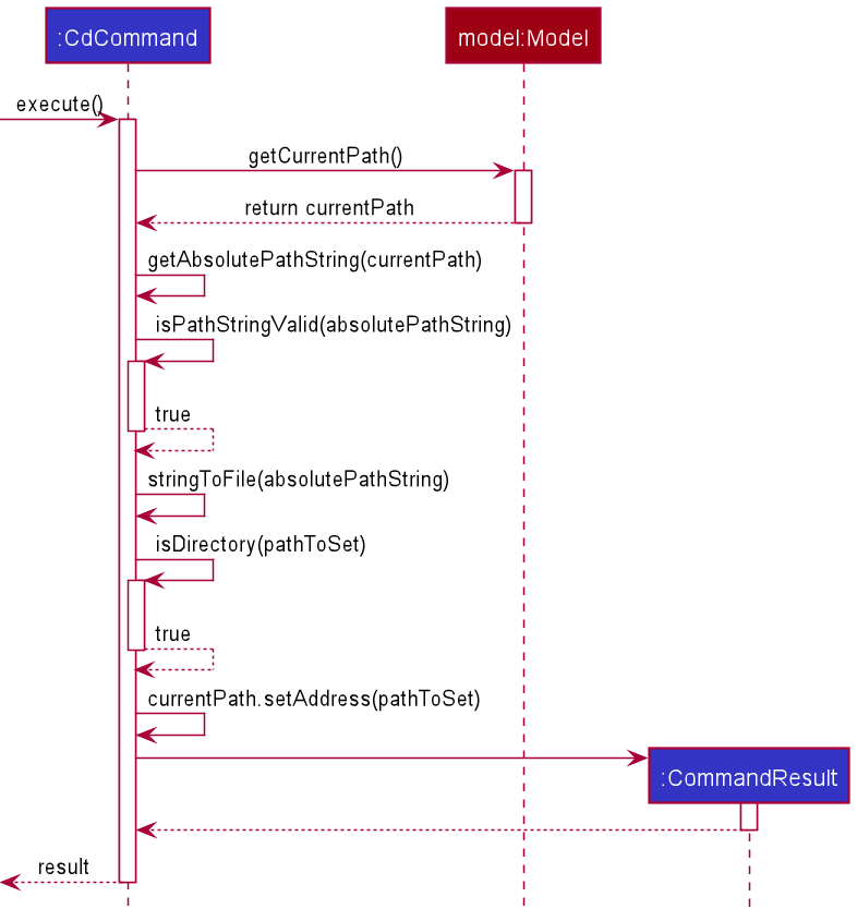 CdCommandSuccessExecution