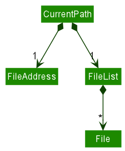 CurrentPath