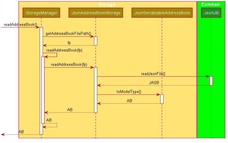 ReadSuccessSequence