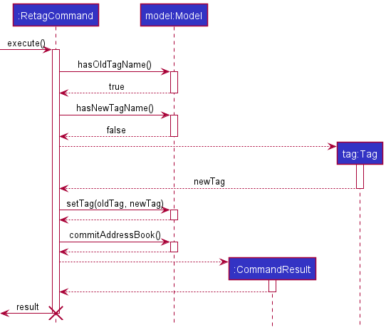 RetagCommandSuccessExecution