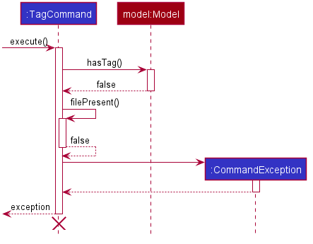 TagFailureSequence