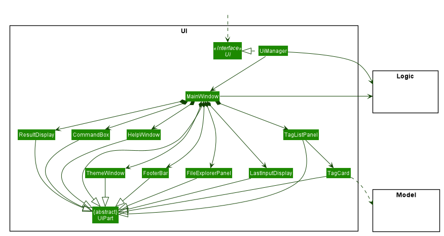 Structure of the UI Component