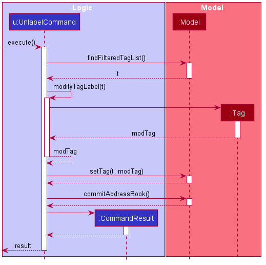 UnlabelSuccessSequence