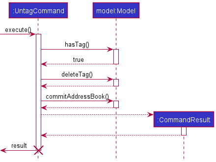 UntagCommandSuccessExecution